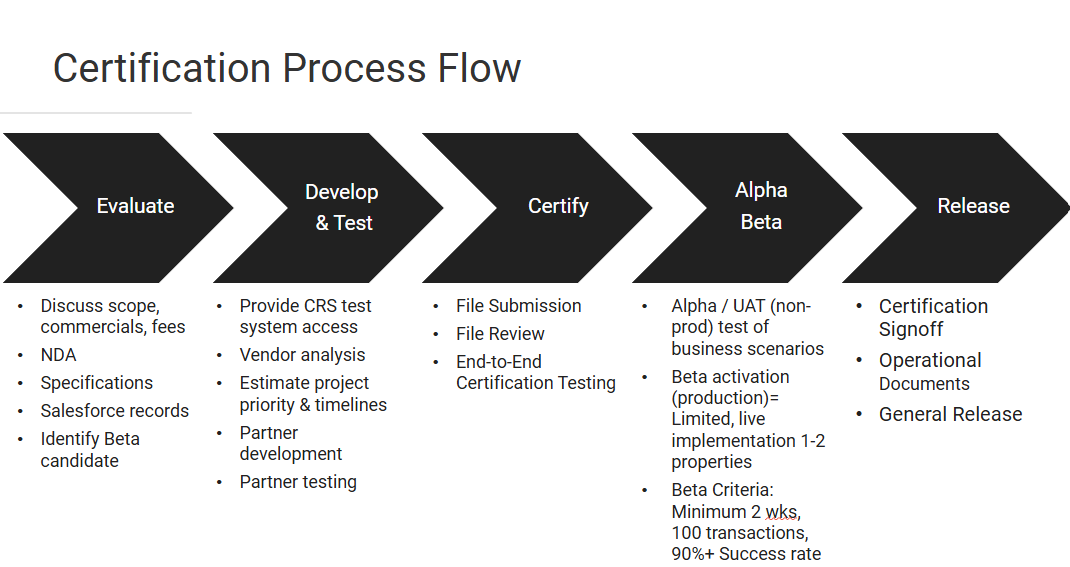 Certifications Flow
